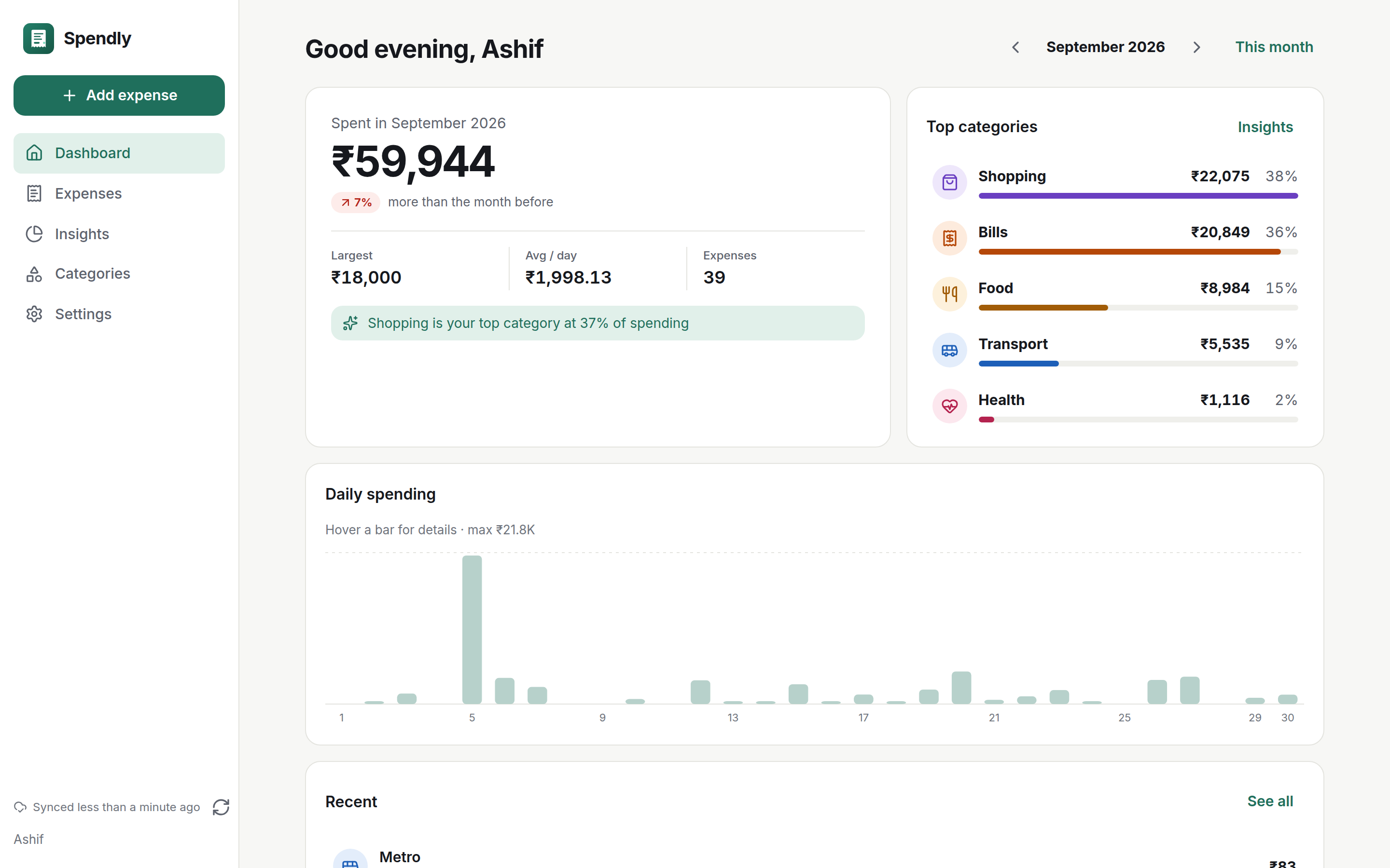 Web dashboard with monthly spend and trend