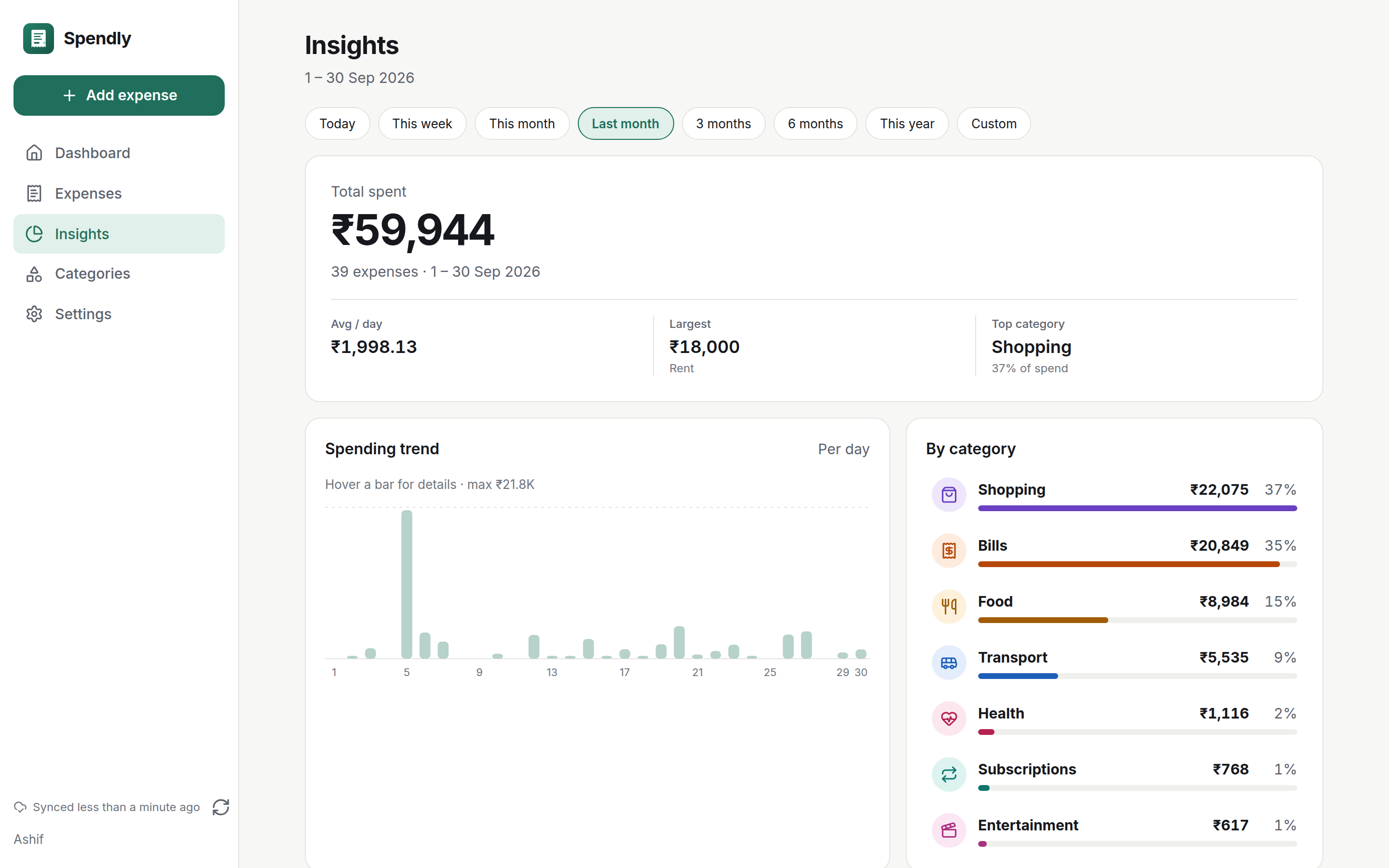 Web insights with 6-month comparison