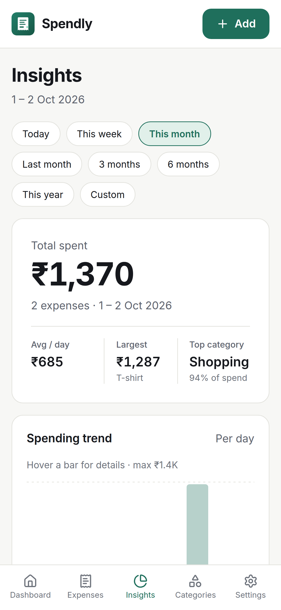 Phone insights